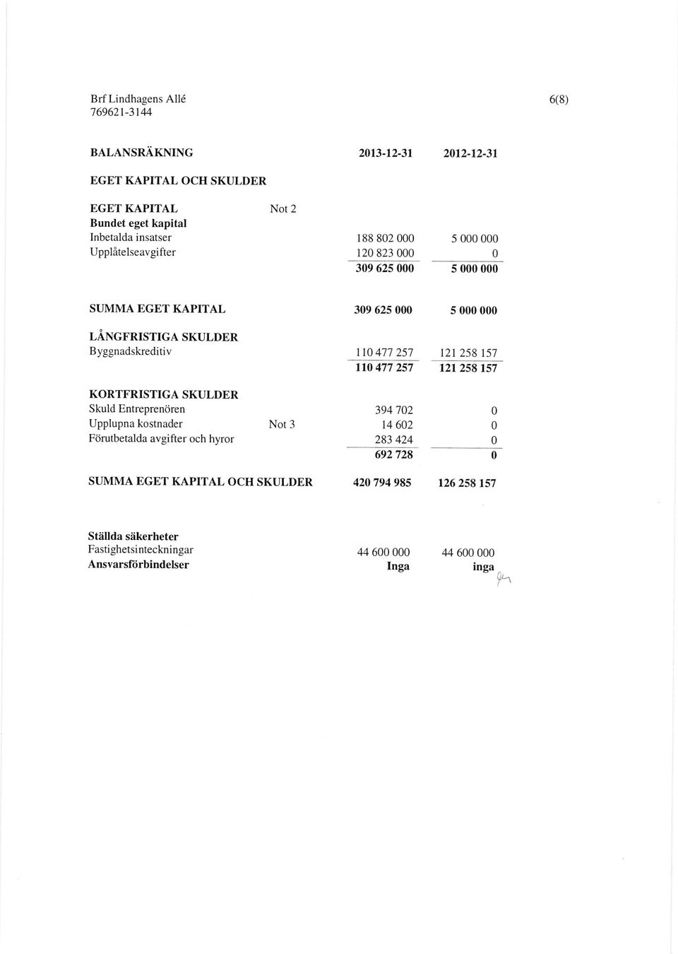 Entreprenciren Upplupna kostnader Not 3 Fcjrutbetalda avgifter och hyror SUMMA EGET KAPITAL OCH SKTJLDER 39 62s tt 471 251 tto 477 257 39472 14 62