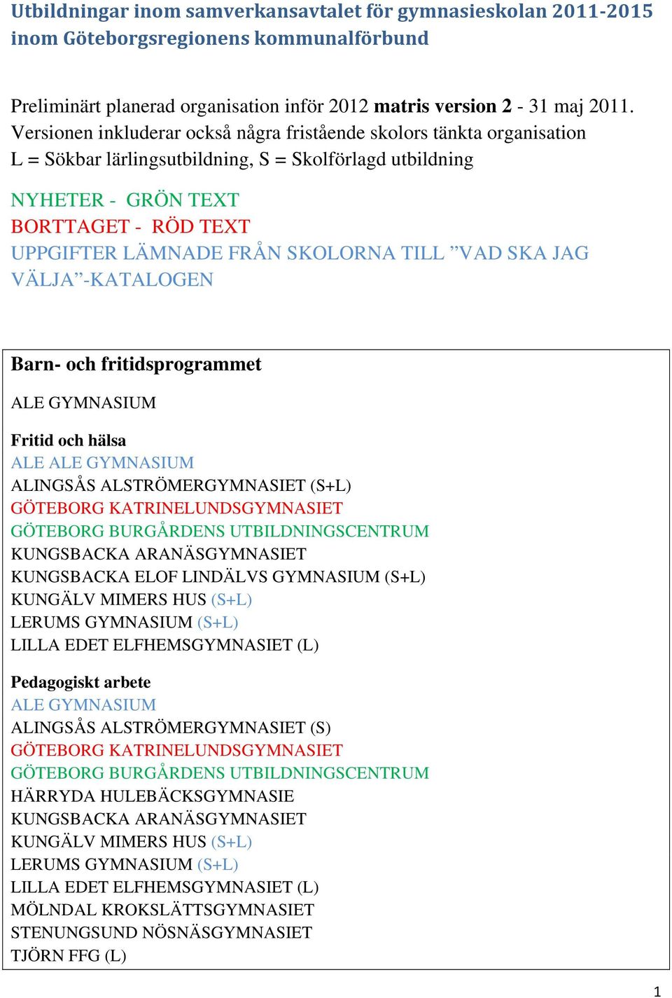 Versionen inkluderar också några fristående skolors tänkta organisation L = Sökbar lärlingsutbildning, S = Skolförlagd utbildning NYHETER - GRÖN TEXT BORTTAGET -