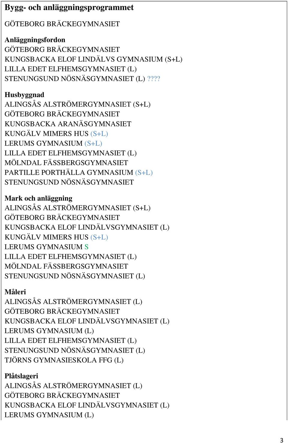 ??? Husbyggnad (S+L) GÖTEBORG BRÄCKEGYMNASIET (S+L) PARTILLE PORTHÄLLA GYMNASIUM (S+L) Mark och