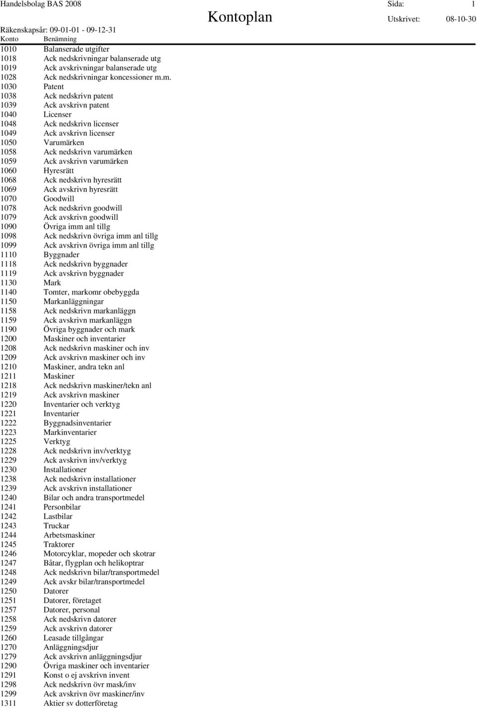 varumärken 1060 Hyresrätt 1068 Ack nedskrivn hyresrätt 1069 Ack avskrivn hyresrätt 1070 Goodwill 1078 Ack nedskrivn goodwill 1079 Ack avskrivn goodwill 1090 Övriga imm anl tillg 1098 Ack nedskrivn