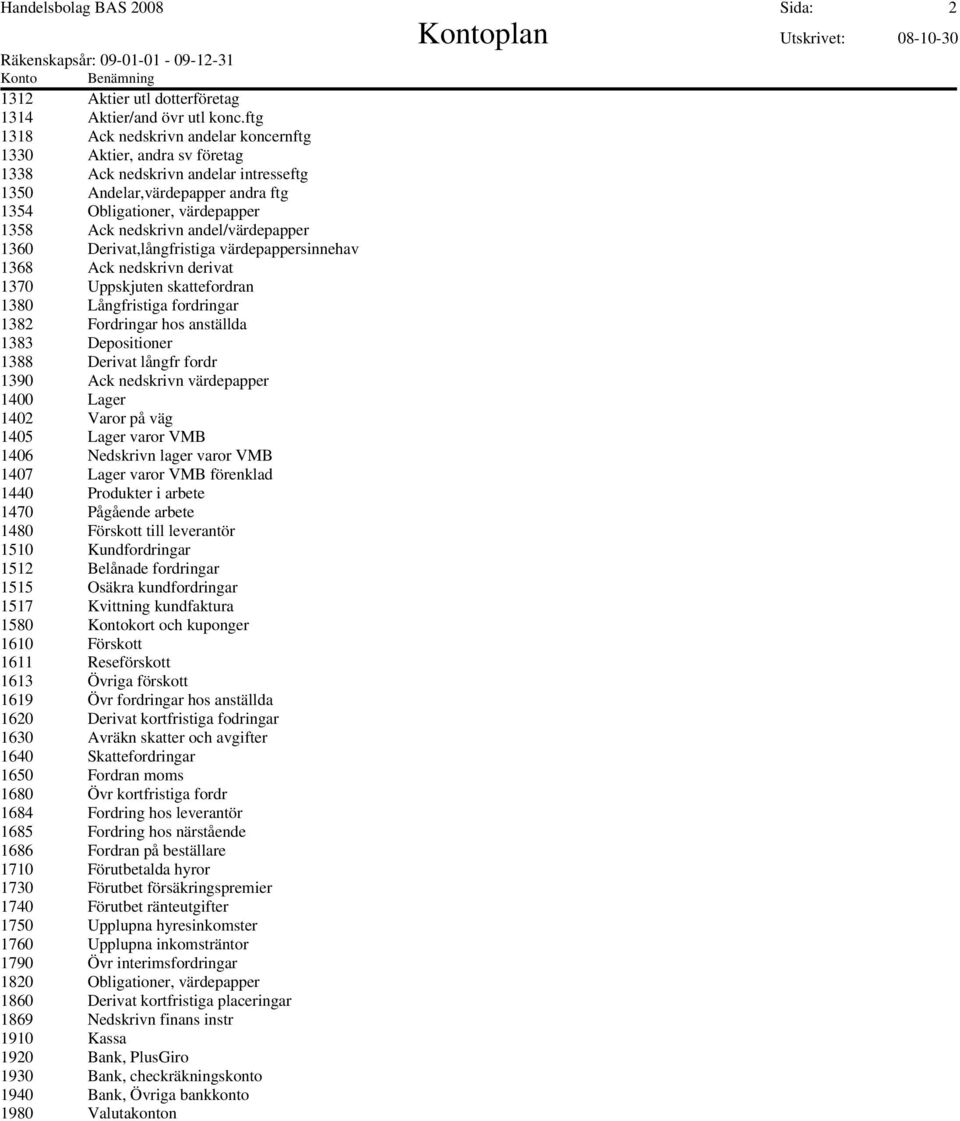 andel/värdepapper 1360 Derivat,långfristiga värdepappersinnehav 1368 Ack nedskrivn derivat 1370 Uppskjuten skattefordran 1380 Långfristiga fordringar 1382 Fordringar hos anställda 1383 Depositioner