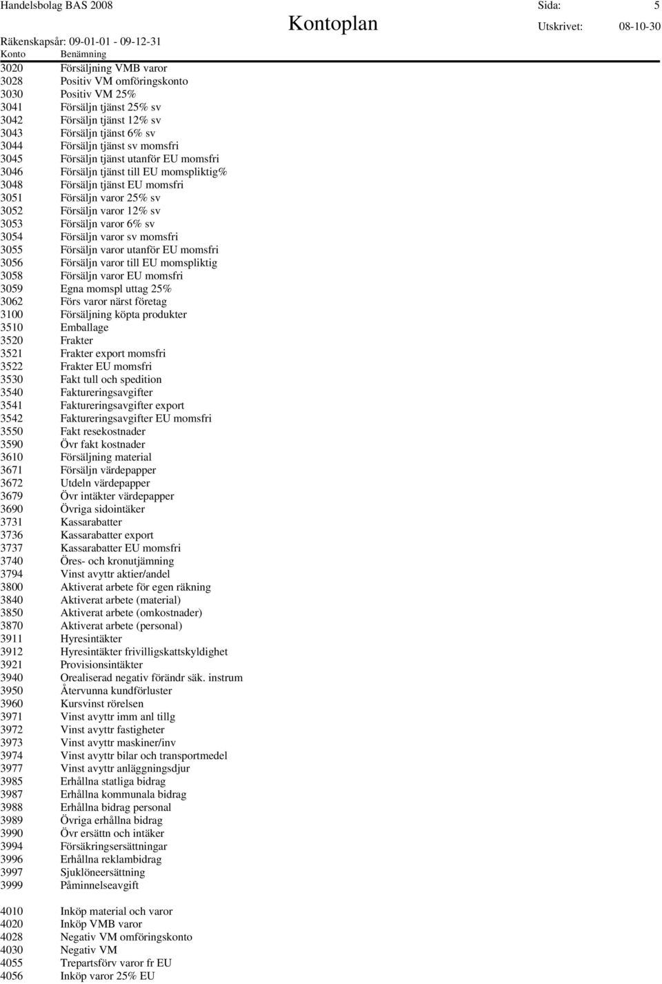 Försäljn varor 6% sv 3054 Försäljn varor sv momsfri 3055 Försäljn varor utanför EU momsfri 3056 Försäljn varor till EU momspliktig 3058 Försäljn varor EU momsfri 3059 Egna momspl uttag 25% 3062 Förs