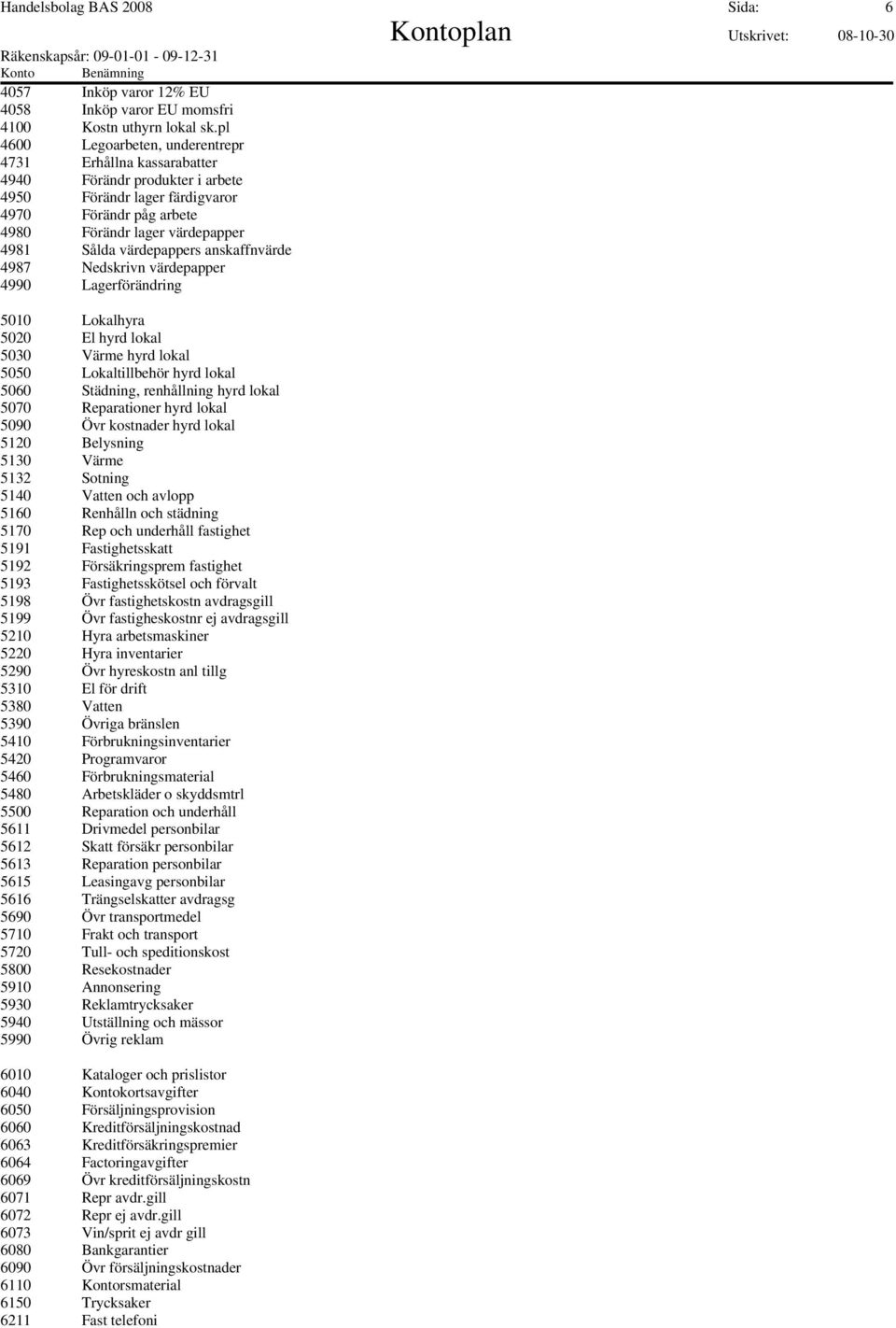 värdepappers anskaffnvärde 4987 Nedskrivn värdepapper 4990 Lagerförändring 5010 Lokalhyra 5020 El hyrd lokal 5030 Värme hyrd lokal 5050 Lokaltillbehör hyrd lokal 5060 Städning, renhållning hyrd lokal