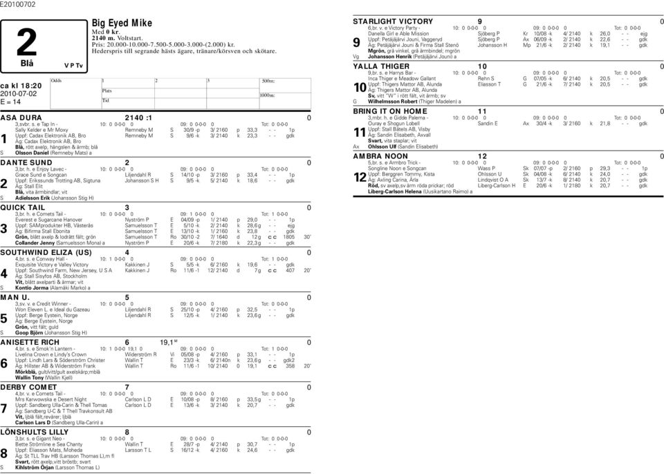 e Tap In - 10: 0 0-0-0 0 09: 0 0-0-0 0 Tot: 0 0-0-0 Sally Kelder e Mr Moxy Remney M S 30/9 -p 3/ 2160 p 33,3 - - 1p Uppf: Cadax Elektronik AB, Bro Remney M S 9/6 -k 3/ 2140 k 23,3 - - gdk 1 Äg: Cadax