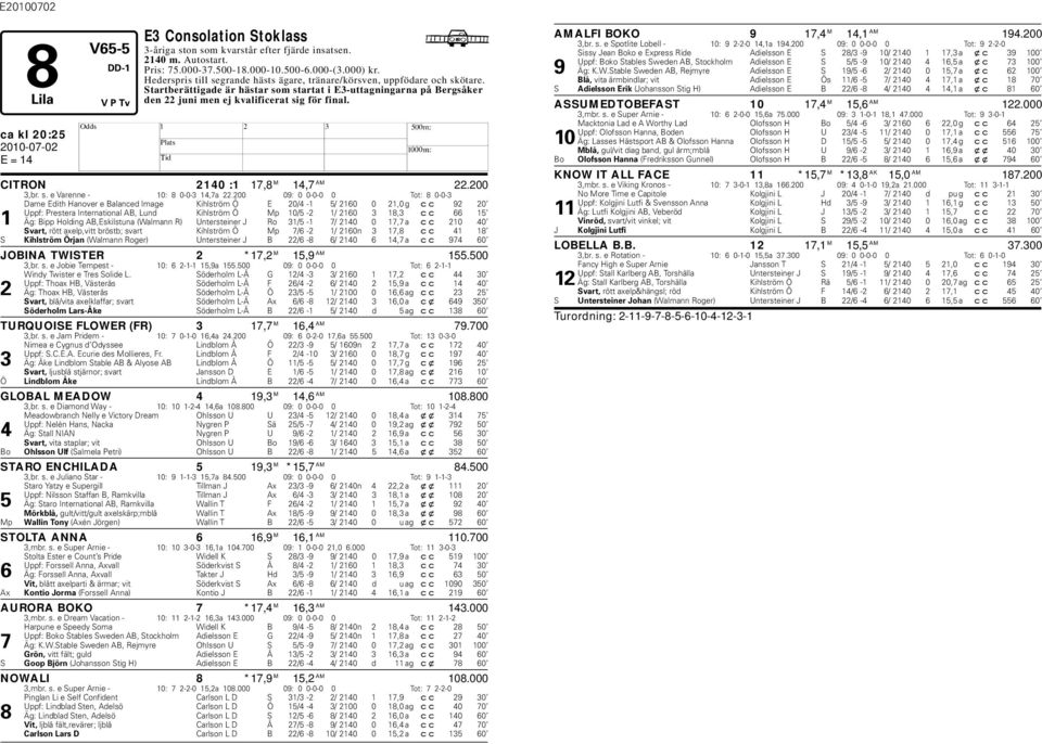 ca kl 20:25 CITRON 2140 :1 17,8 M 14,7 AM 22.200 3,r. s. e Varenne - 10: 8 0-0-3 14,7a 22.