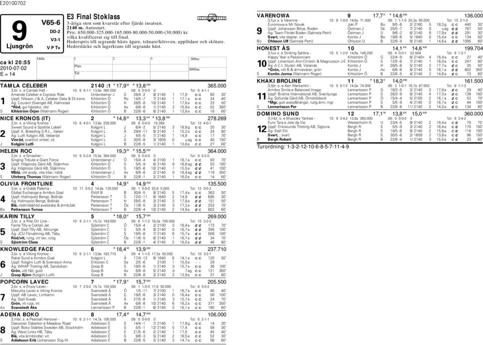 000 09: 0 0-0-0 0 Tot: 6 4-1-1 Amanda Celeer e Express Ride Untersteiner J S 28/4-2 9/ 2140 1 17,9 cc 60 30 Uppf: Nilsson J & A, Celeer Data & Ek.kons.