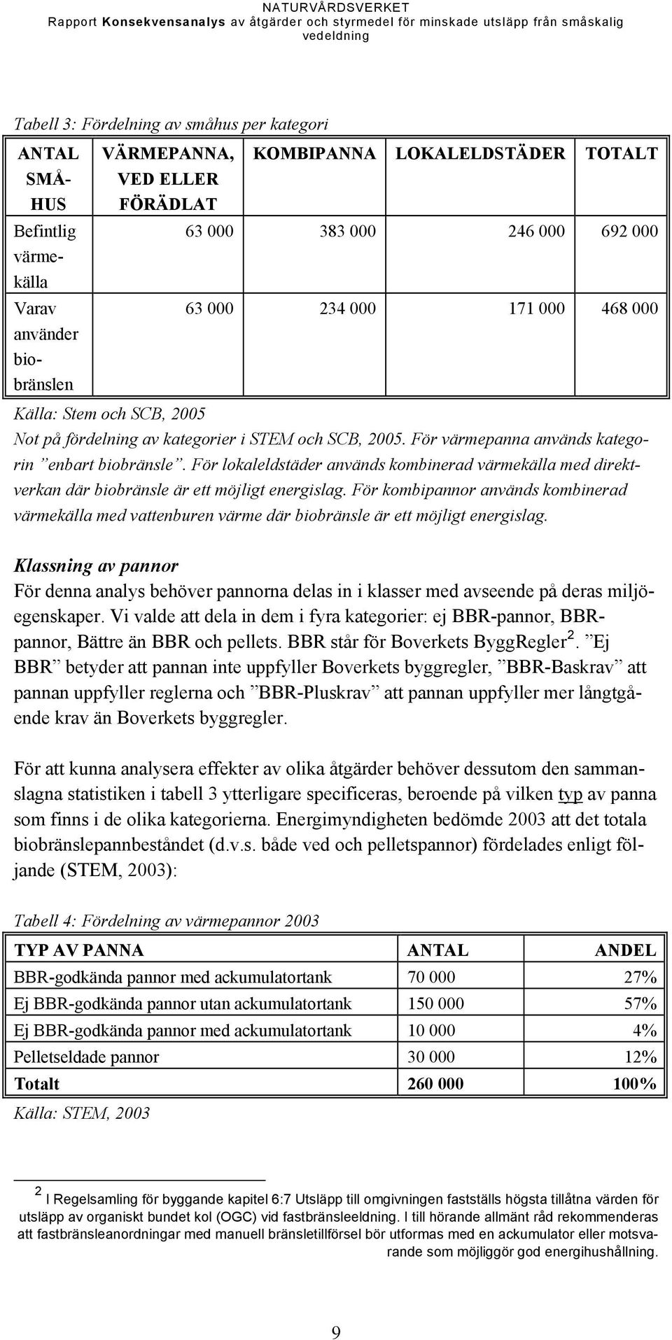 För lokaleldstäder används kombinerad värmekälla med direktverkan där biobränsle är ett möjligt energislag.