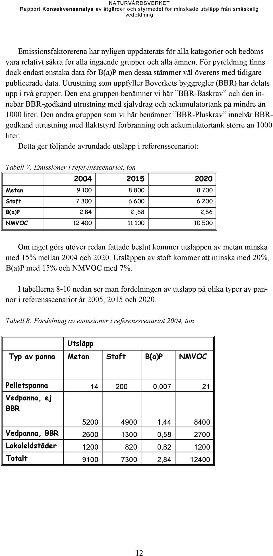 Den ena gruppen benämner vi här BBR-Baskrav och den innebär BBR-godkänd utrustning med självdrag och ackumulatortank på mindre än 1000 liter.