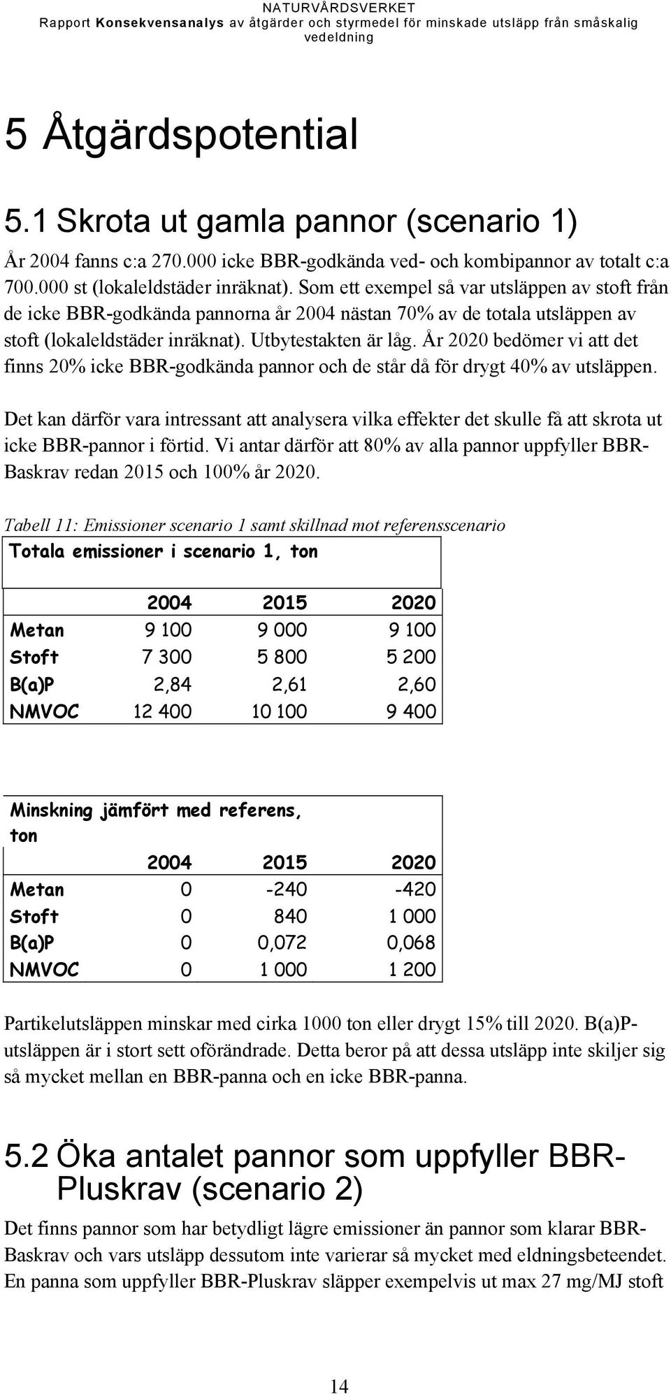 År 2020 bedömer vi att det finns 20% icke BBR-godkända pannor och de står då för drygt 40% av utsläppen.