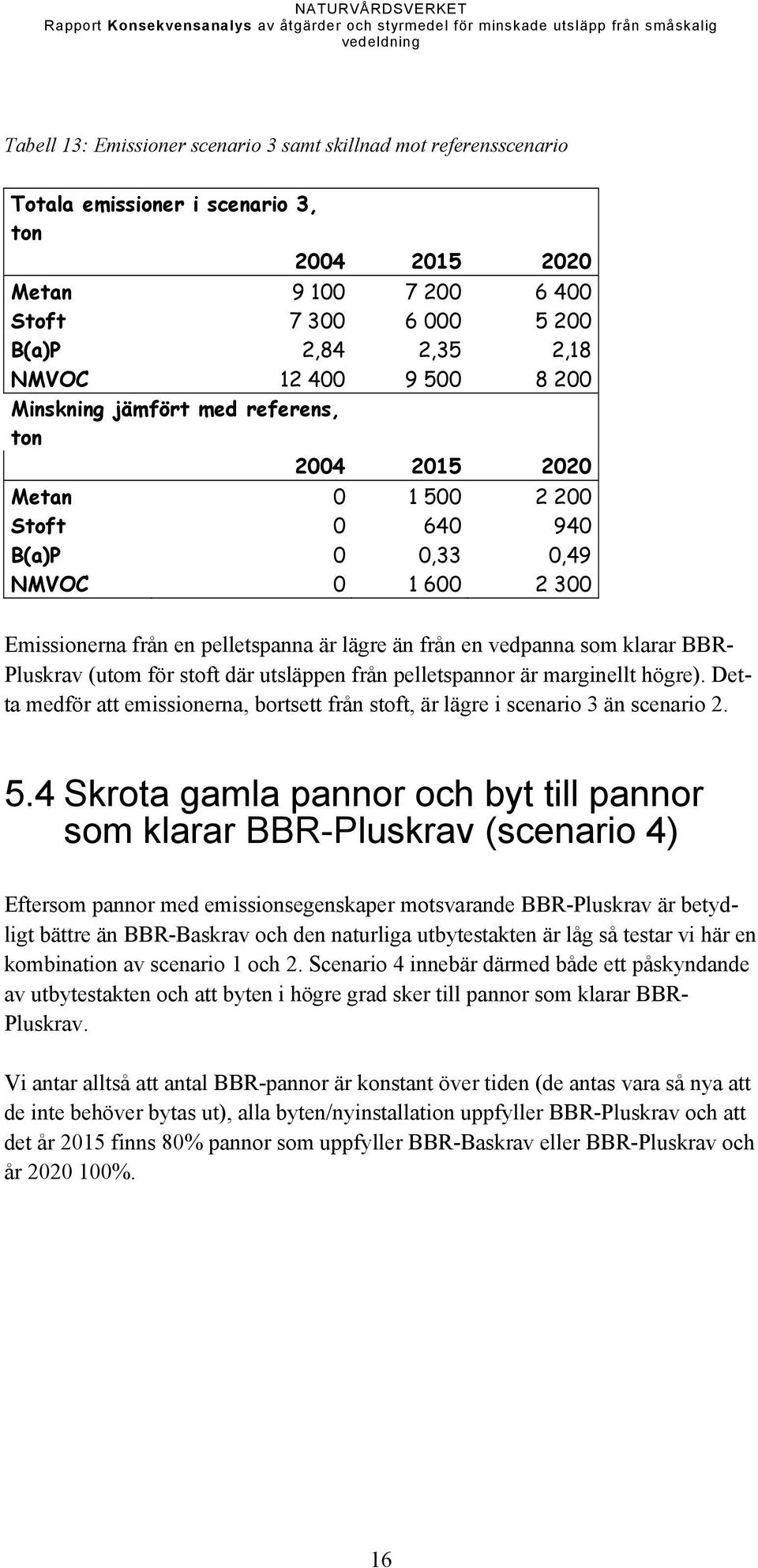 vedpanna som klarar BBR- Pluskrav (utom för stoft där utsläppen från pelletspannor är marginellt högre). Detta medför att emissionerna, bortsett från stoft, är lägre i scenario 3 än scenario 2. 5.