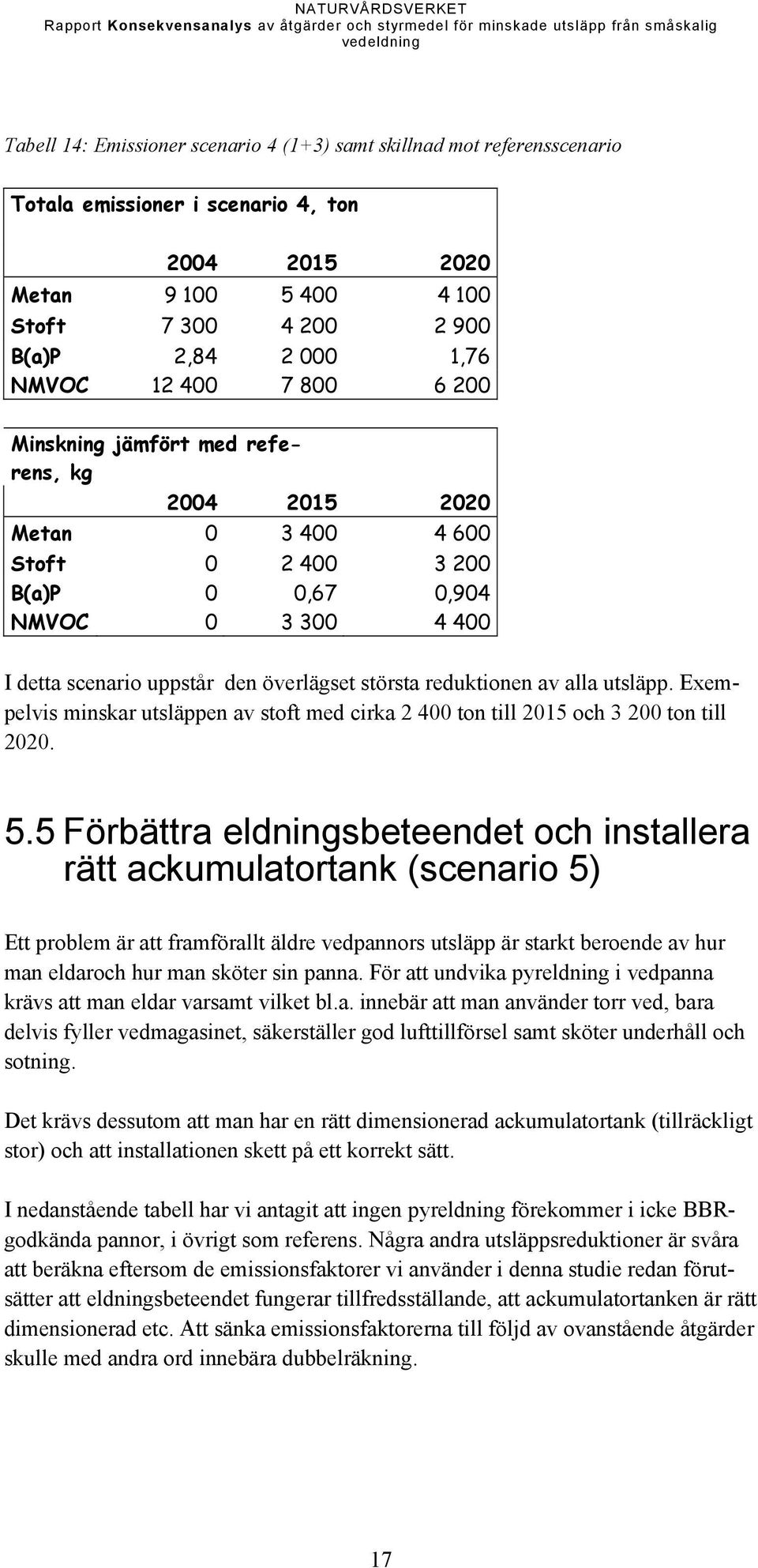 största reduktionen av alla utsläpp. Exempelvis minskar utsläppen av stoft med cirka 2 400 ton till 2015 och 3 200 ton till 2020. 5.