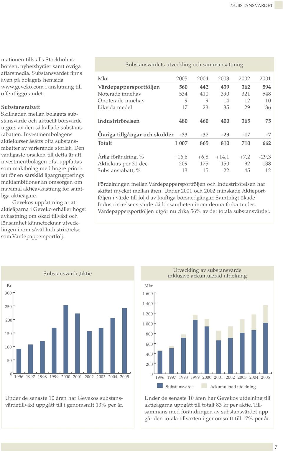 Investmentbolagens aktiekurser åsätts ofta substansrabatter av varierande storlek.