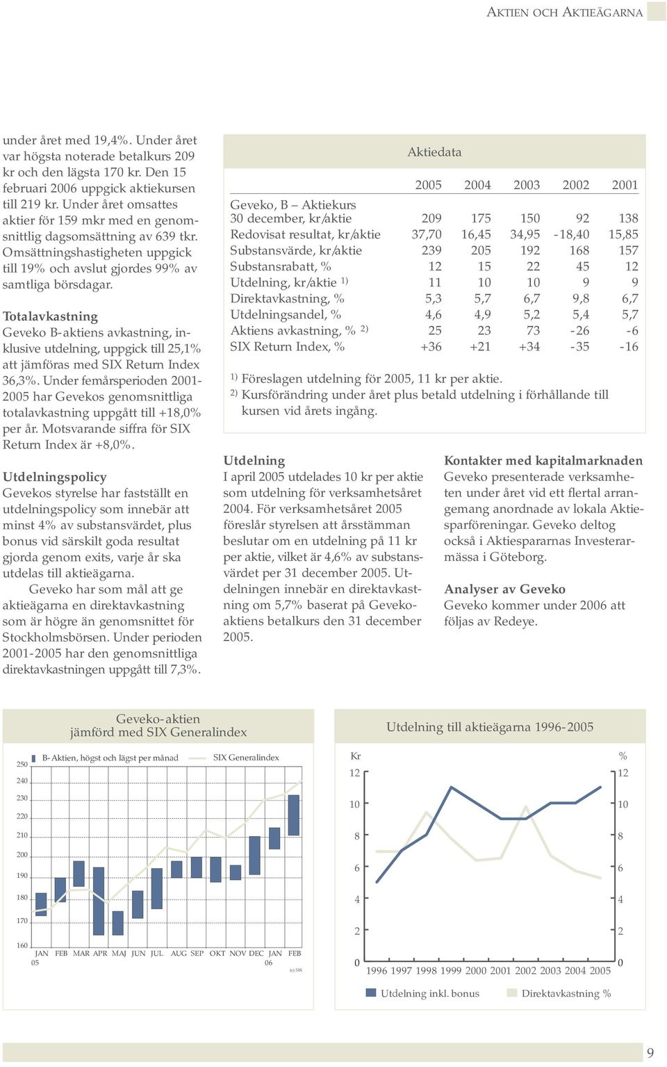 Totalavkastning Geveko B-aktiens avkastning, inklusive utdelning, uppgick till 25,1% att jämföras med SIX Return Index 36,3%.