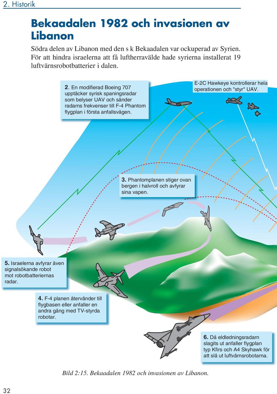 En modifierad Boeing 707 upptäcker syrisk spaningsradar som belyser UAV och sänder radarns frekvenser till F-4 Phantom flygplan i första anfallsvågen.