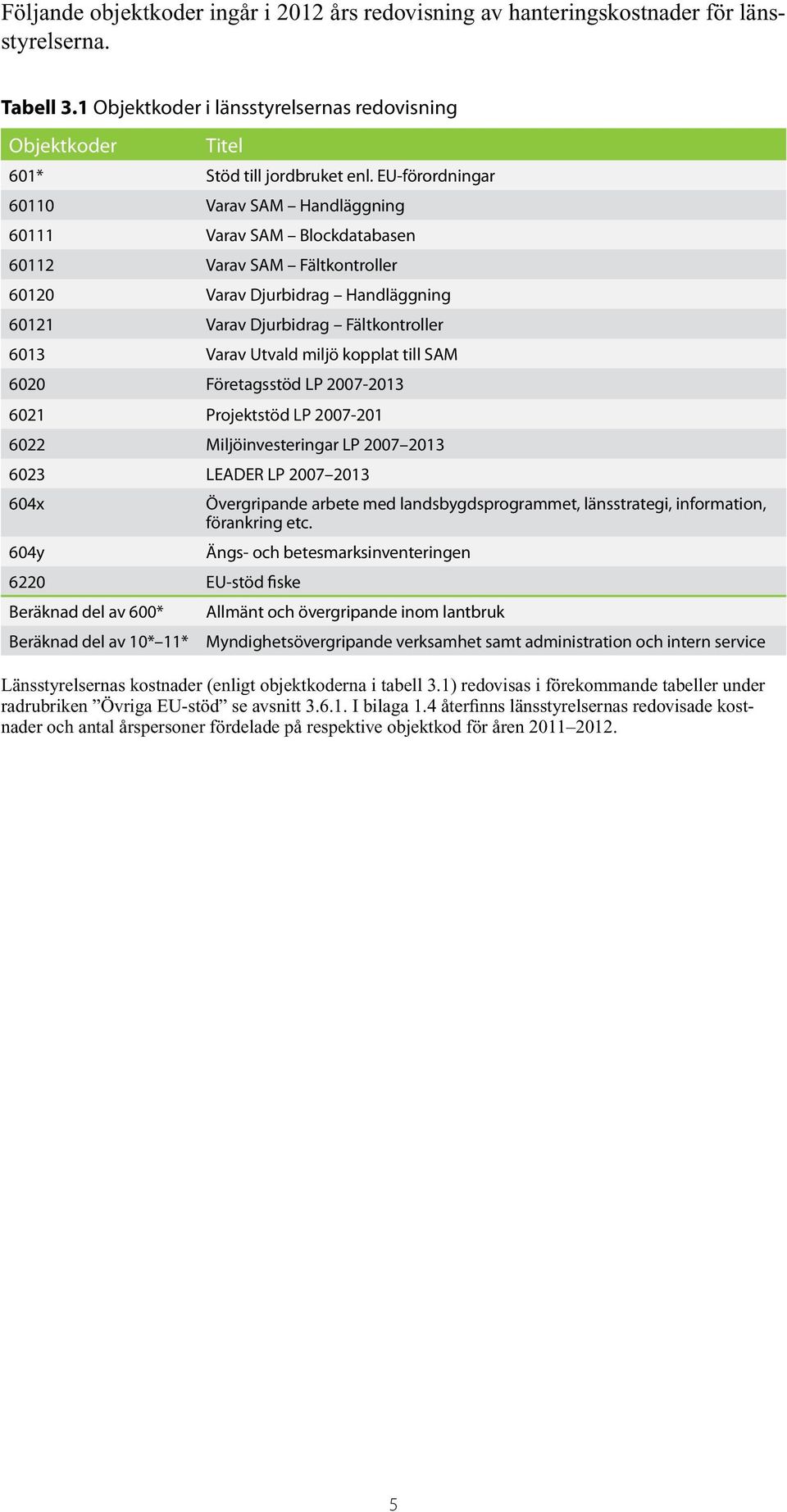 miljö kopplat till SAM 6020 Företagsstöd LP 2007-2013 6021 Projektstöd LP 2007-201 6022 Miljöinvesteringar LP 2007 2013 6023 LEADER LP 2007 2013 604x Övergripande arbete med landsbygdsprogrammet,