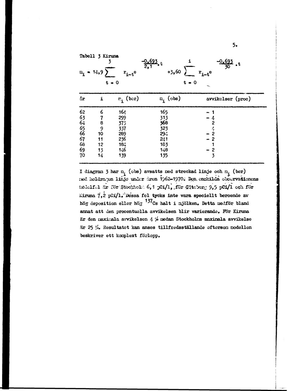 (obs) avsatts oed streckad linje och n. (ber) riecl iieldrarjon lirgo under liren 1^62-1970; Den. enskilda observationens Lioldfol är rör-. tbcl5hol: 6,1 pci/l.för -.