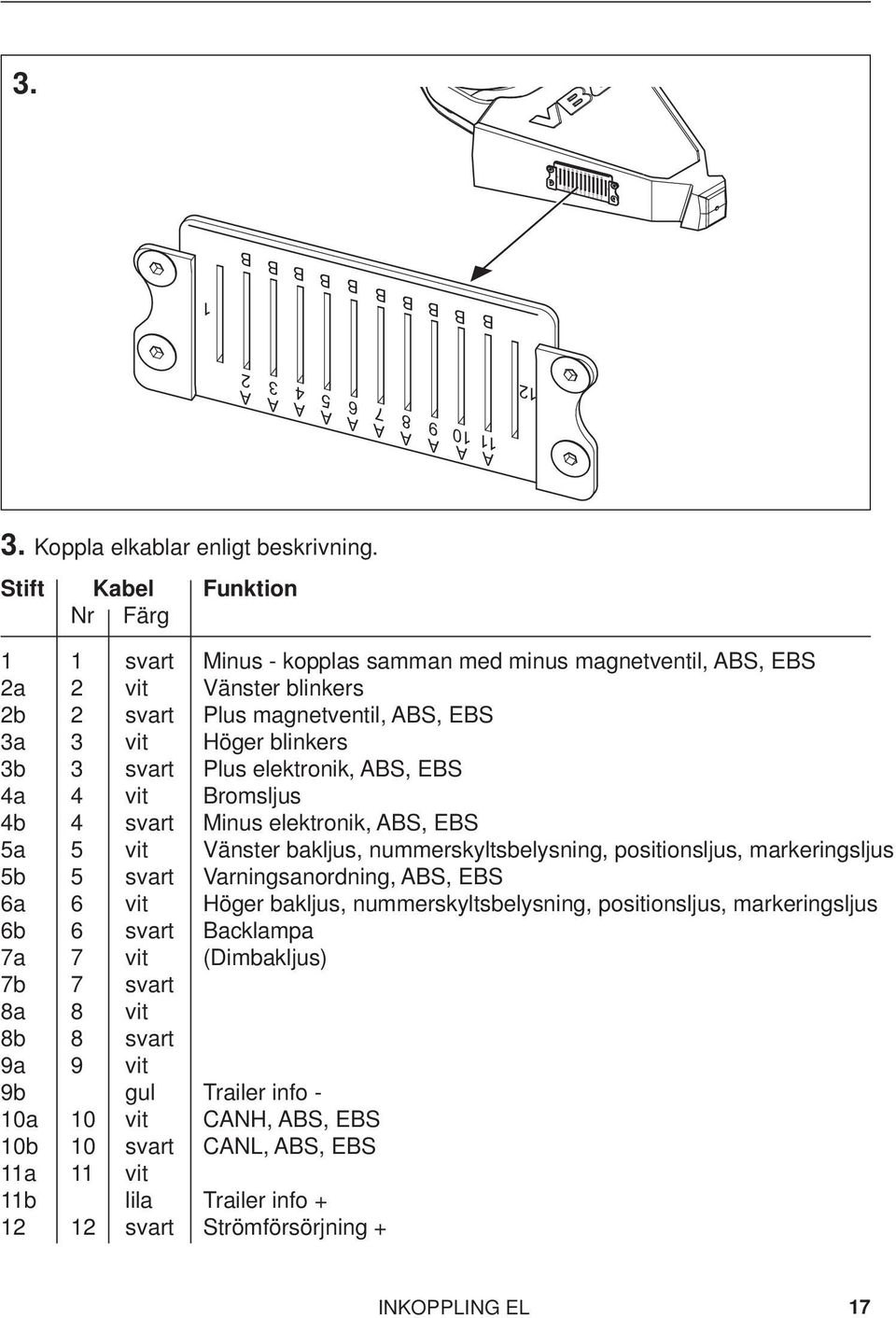 elektronik, BS, EBS 4a 4 vit Bromsljus 4b 4 svart Minus elektronik, BS, EBS 5a 5 vit Vänster bakljus, nummerskyltsbelysning, positionsljus, markeringsljus 5b 5 svart Varningsanordning, BS, EBS 6a 6