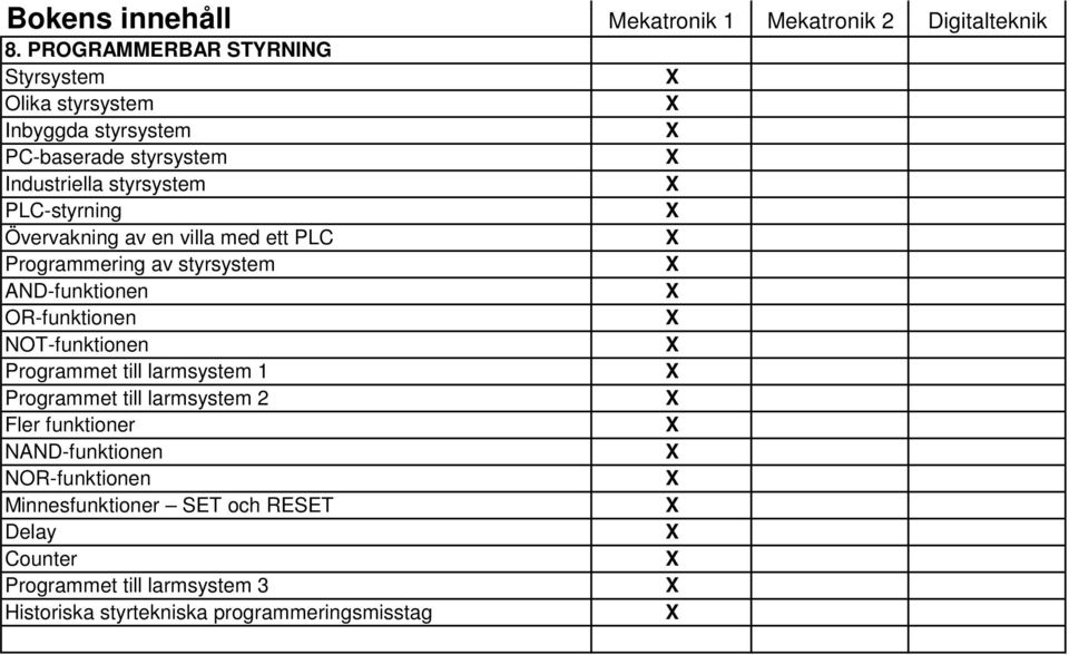 NOT-funktionen Programmet till larmsystem 1 Programmet till larmsystem 2 Fler funktioner NAND-funktionen