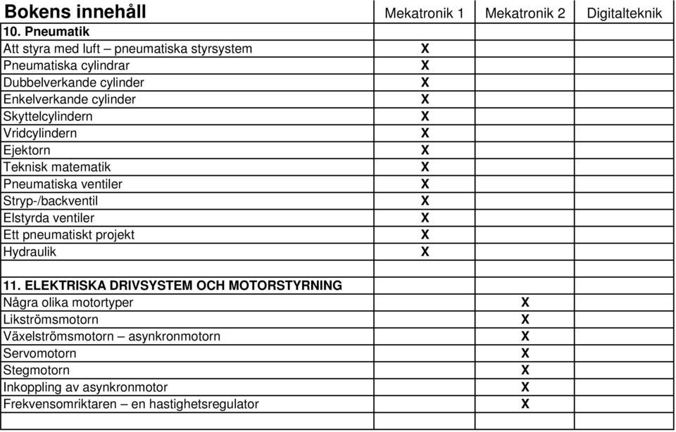 ventiler Ett pneumatiskt projekt Hydraulik 11.