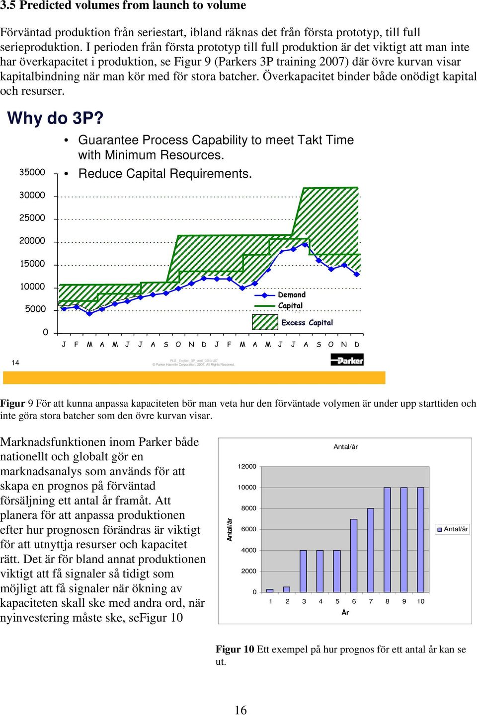 kör med för stora batcher. Överkapacitet binder både onödigt kapital och resurser. Why do 3P? 35000 30000 25000 20000 15000 Guarantee Process Capability to meet Takt Time with Minimum Resources.