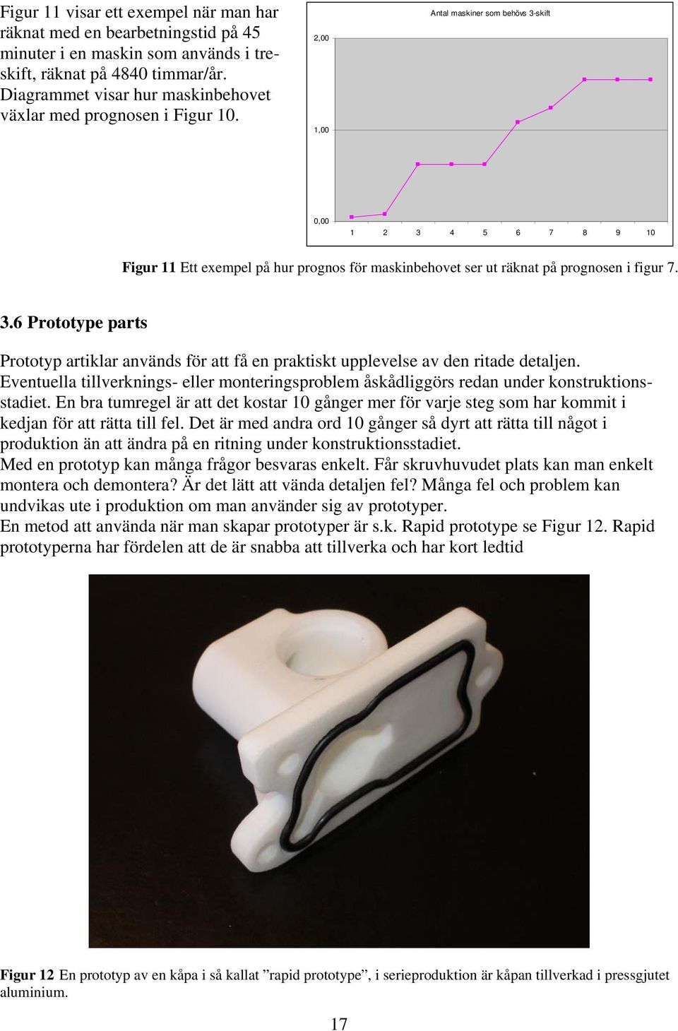 2,00 1,00 Antal maskiner som behövs 3-skift 0,00 1 2 3 4 5 6 7 8 9 10 Figur 11 Ett exempel på hur prognos för maskinbehovet ser ut räknat på prognosen i figur 7. 3.6 Prototype parts Prototyp artiklar används för att få en praktiskt upplevelse av den ritade detaljen.