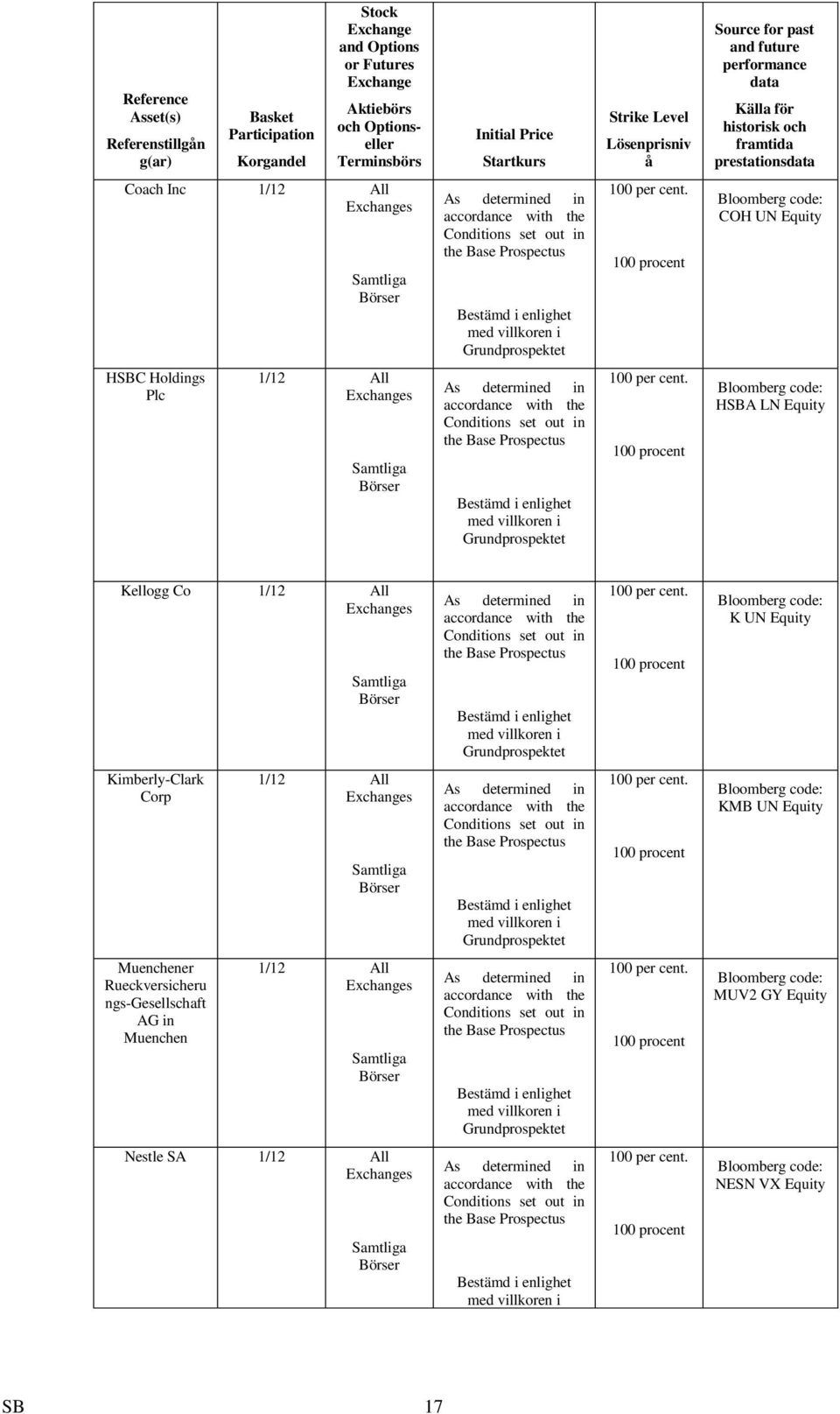 Conditions set out in the Base Prospectus Bestämd i enlighet med villkoren i Grundprospektet 100 per cent.