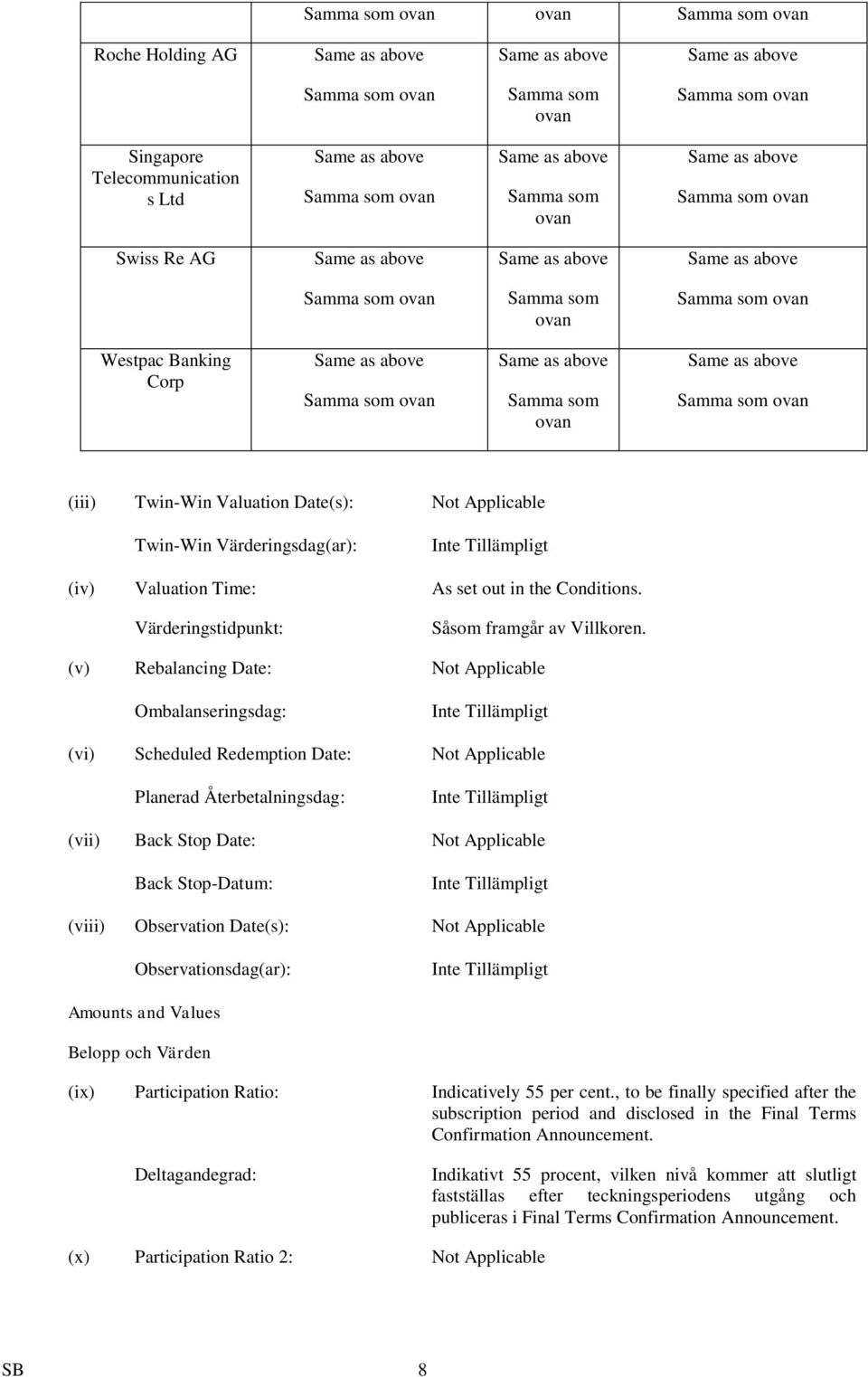 Samma som ovan Same as above Samma som ovan Same as above Samma som ovan (iii) Twin-Win Valuation Date(s): Not Applicable Twin-Win Värderingsdag(ar): (iv) Valuation Time: As set out in the Conditions.