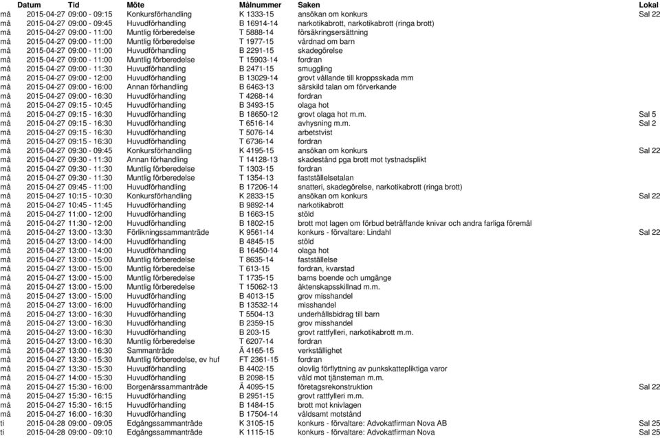 09:00-11:00 Huvudförhandling B 2291-15 skadegörelse må 2015-04-27 09:00-11:00 Muntlig förberedelse T 15903-14 fordran må 2015-04-27 09:00-11:30 Huvudförhandling B 2471-15 smuggling må 2015-04-27