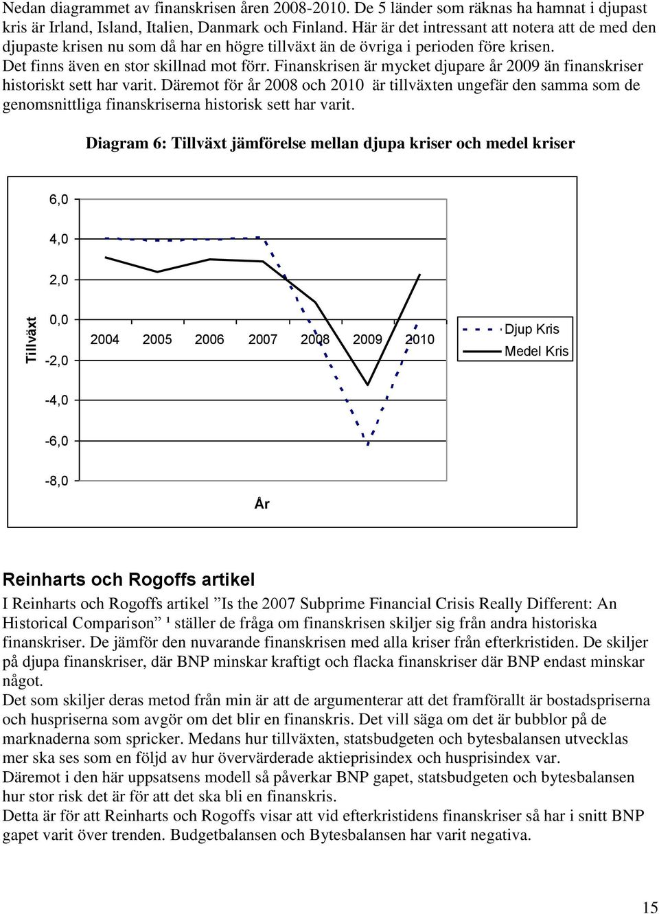 Finanskrisen är mycket djupare år 2009 än finanskriser historiskt sett har varit.