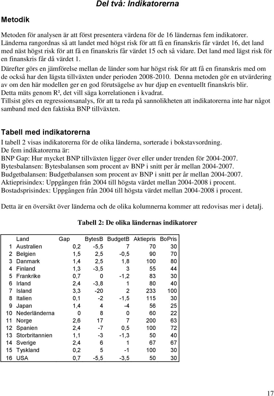 Det land med lägst risk för en finanskris får då värdet 1.