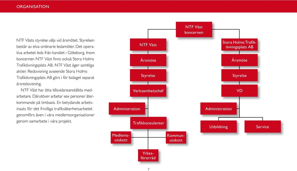 Redovisning avseende Stora Holms Trafi kövningsplats AB görs i för bolaget separat årsredovisning. NTF Väst har åtta tillsvidareanställda medarbetare.