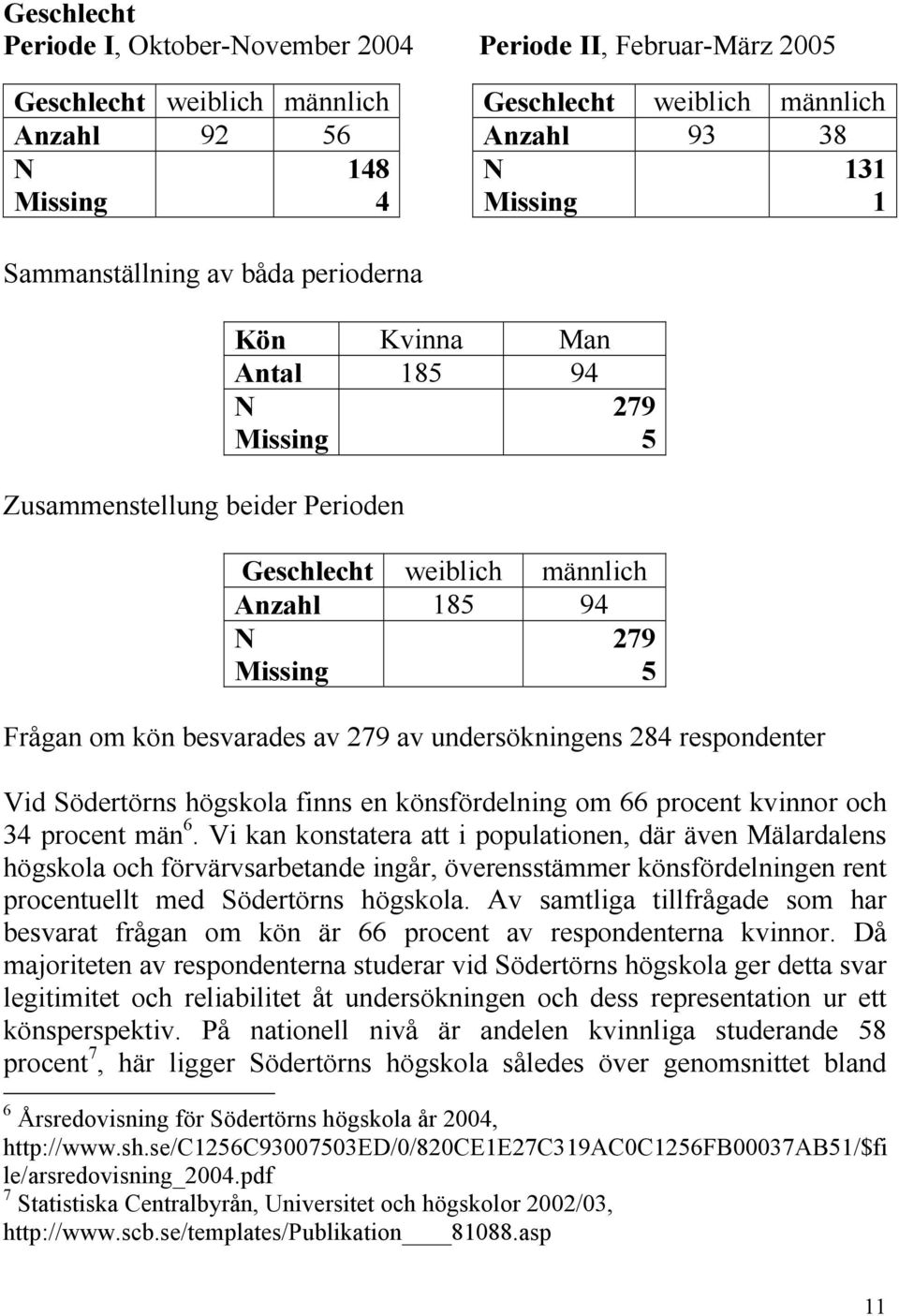 279 av undersökningens 284 respondenter Vid Södertörns högskola finns en könsfördelning om 66 procent kvinnor och 34 procent män 6.