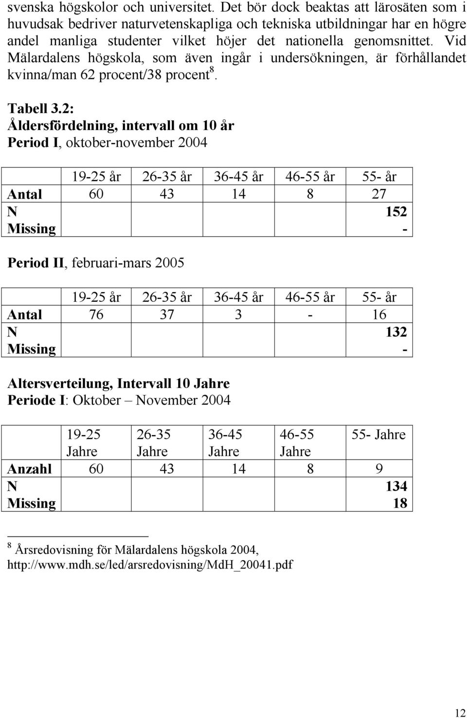 Vid Mälardalens högskola, som även ingår i undersökningen, är förhållandet kvinna/man 62 procent/38 procent 8. Tabell 3.