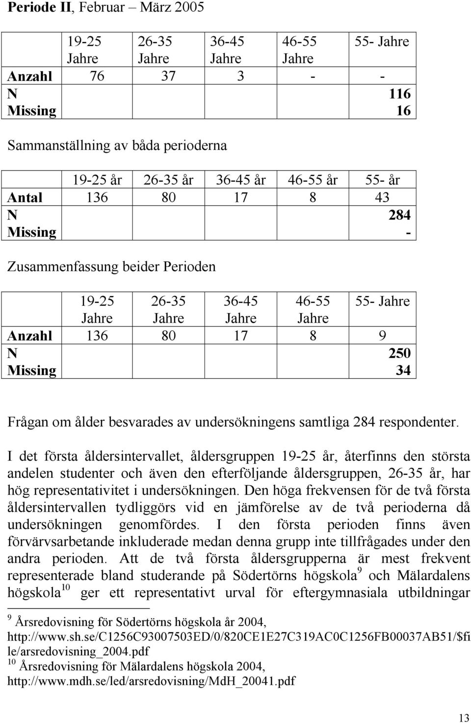 undersökningens samtliga 284 respondenter.