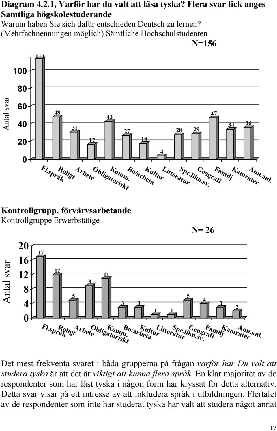 Obligatoriskt Arbete Roligt Kontrollgrupp, förvärvsarbetande Kontrollgruppe Erwerbstätige Ann.anl. Kamrater Familj Geografi Spr.likn.sv.