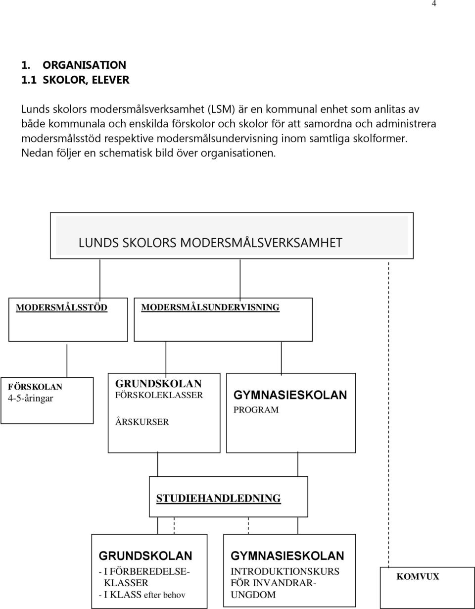samordna och administrera modersmålsstöd respektive modersmålsundervisning inom samtliga skolformer. Nedan följer en schematisk bild över organisationen.