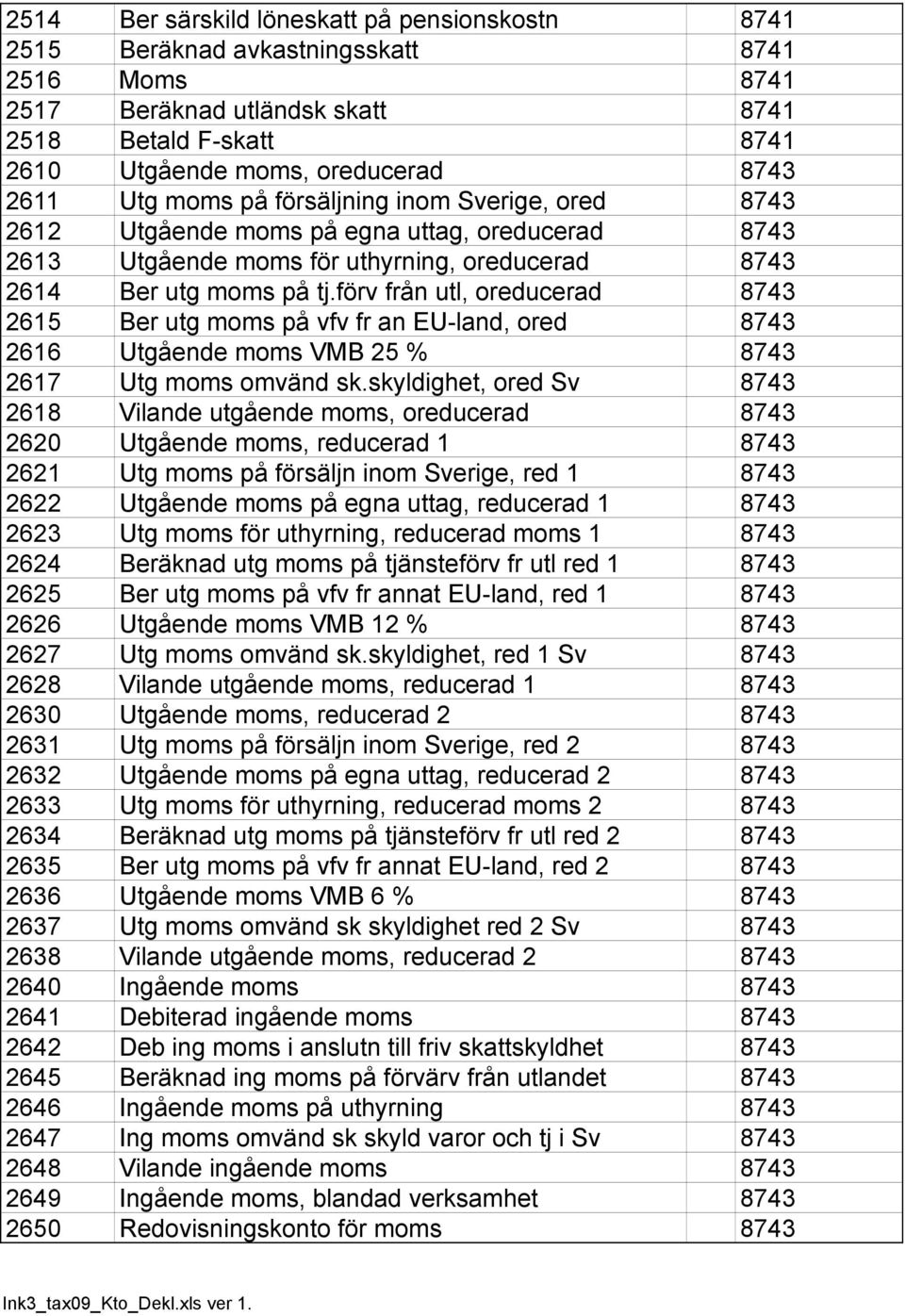 förv från utl, oreducerad 8743 2615 Ber utg moms på vfv fr an EU-land, ored 8743 2616 Utgående moms VMB 25 % 8743 2617 Utg moms omvänd sk.