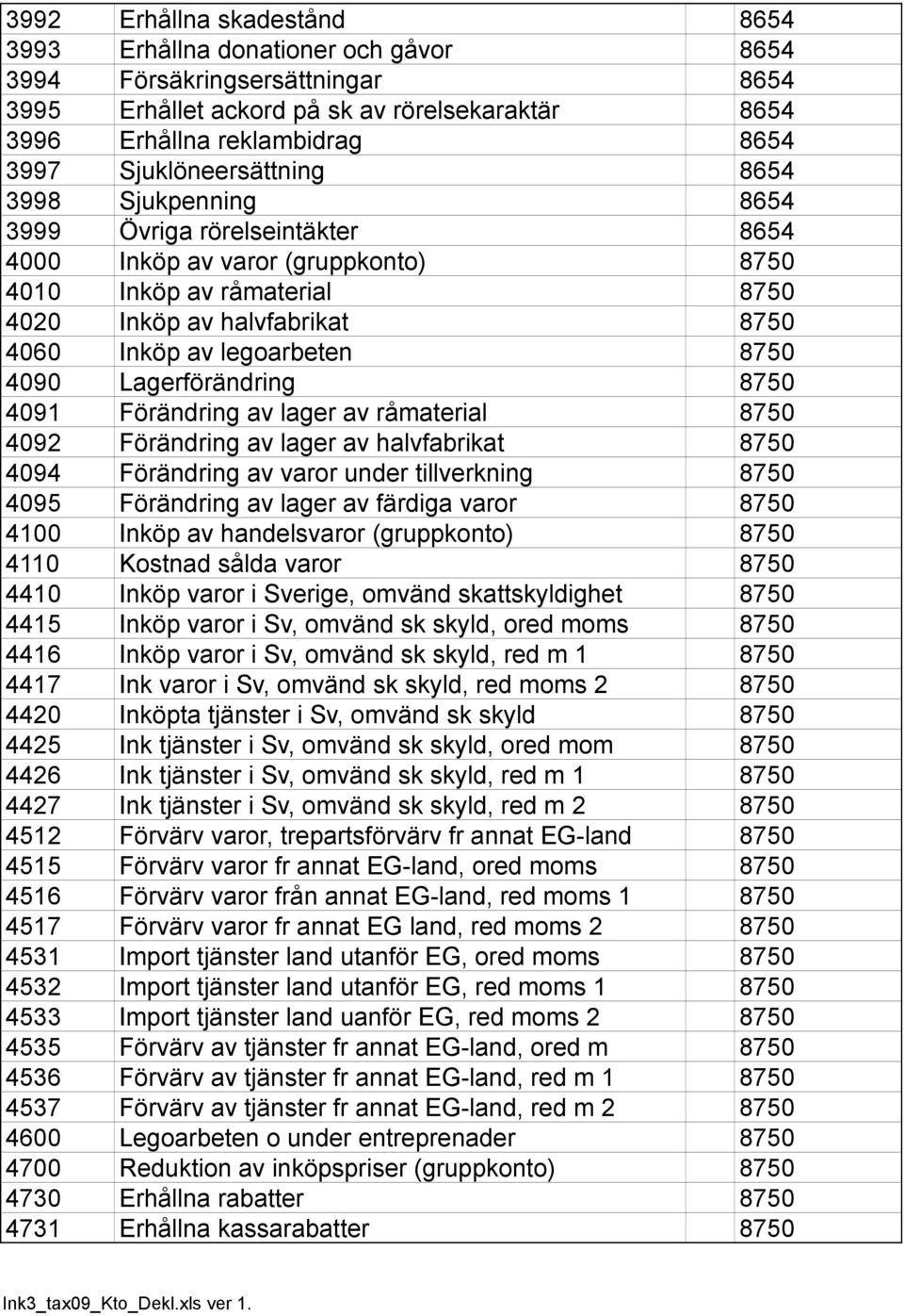 legoarbeten 8750 4090 Lagerförändring 8750 4091 Förändring av lager av råmaterial 8750 4092 Förändring av lager av halvfabrikat 8750 4094 Förändring av varor under tillverkning 8750 4095 Förändring