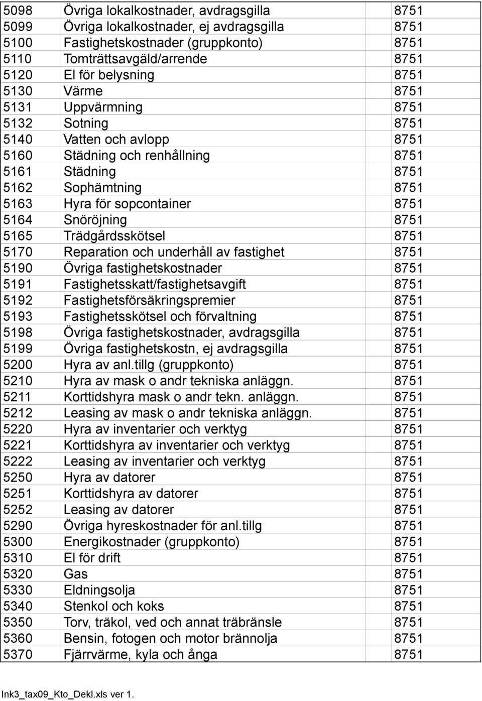 Snöröjning 8751 5165 Trädgårdsskötsel 8751 5170 Reparation och underhåll av fastighet 8751 5190 Övriga fastighetskostnader 8751 5191 Fastighetsskatt/fastighetsavgift 8751 5192