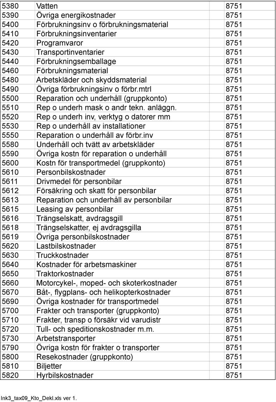 mtrl 8751 5500 Reparation och underhåll (gruppkonto) 8751 5510 Rep o underh mask o andr tekn. anläggn.