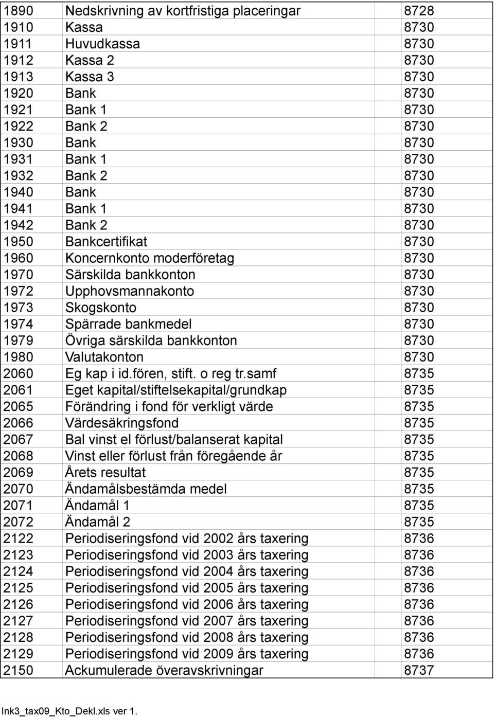 Skogskonto 8730 1974 Spärrade bankmedel 8730 1979 Övriga särskilda bankkonton 8730 1980 Valutakonton 8730 2060 Eg kap i id.fören, stift. o reg tr.