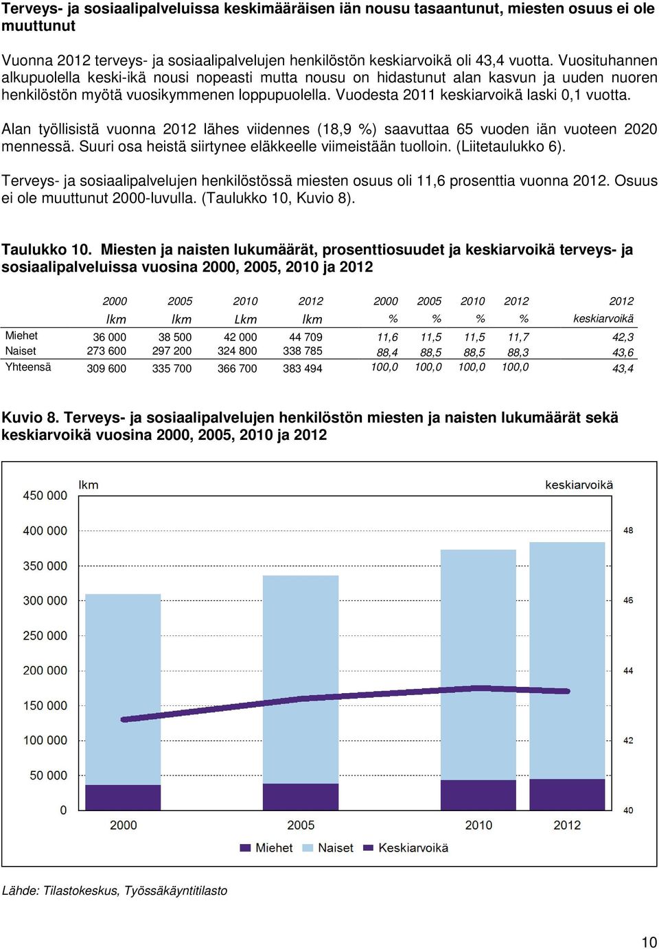 Alan työllisistä vuonna 2012 lähes viidennes (18,9 %) saavuttaa 65 vuoden iän vuoteen 2020 mennessä. Suuri osa heistä siirtynee eläkkeelle viimeistään tuolloin. (Liitetaulukko 6).