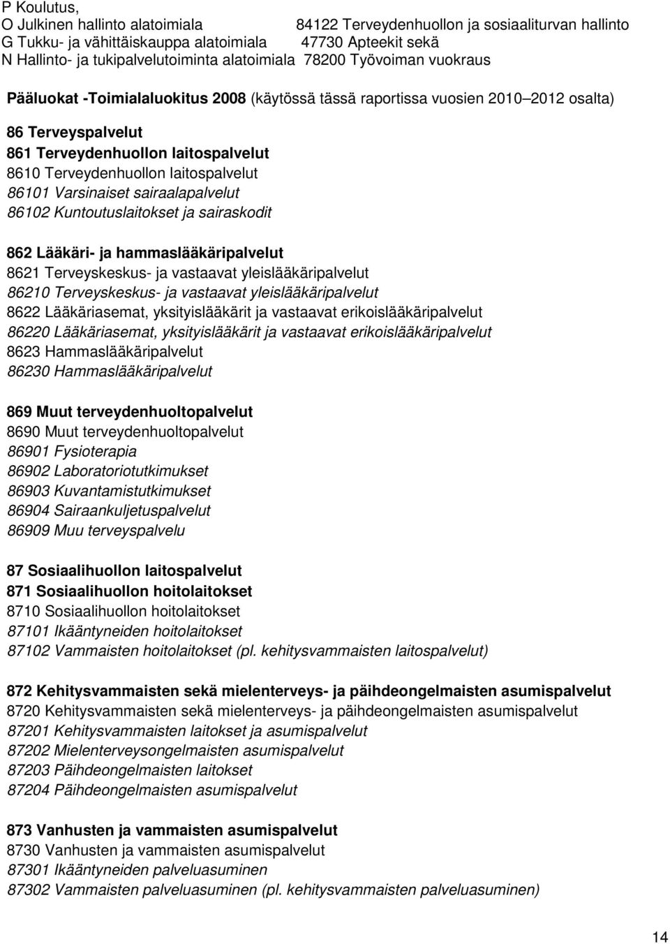 laitospalvelut 86101 Varsinaiset sairaalapalvelut 86102 Kuntoutuslaitokset ja sairaskodit 862 Lääkäri- ja hammaslääkäripalvelut 8621 Terveyskeskus- ja vastaavat yleislääkäripalvelut 86210