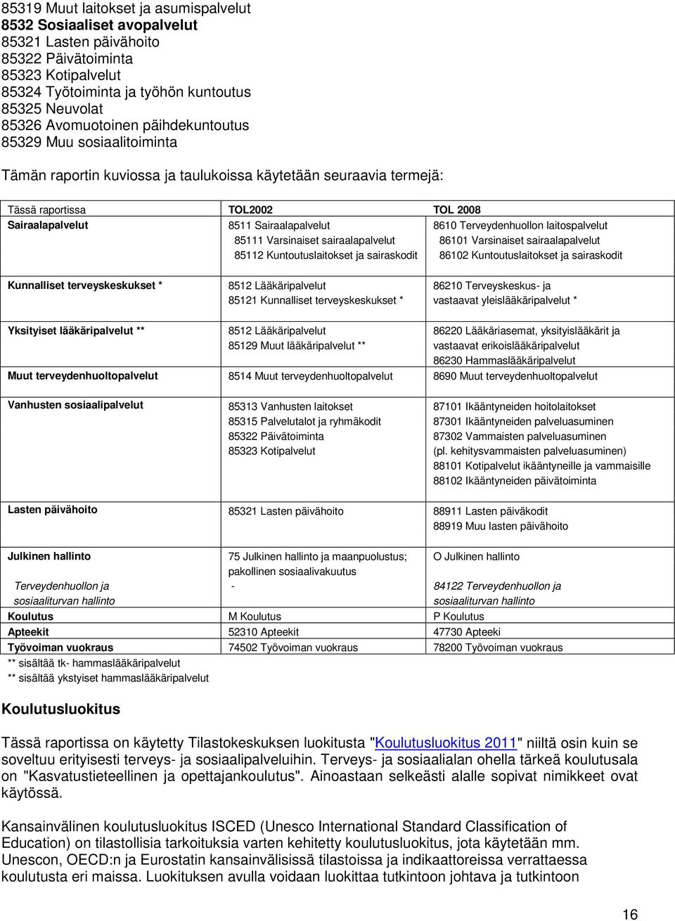 8610 Terveydenhuollon laitospalvelut 85111 Varsinaiset sairaalapalvelut 86101 Varsinaiset sairaalapalvelut 85112 Kuntoutuslaitokset ja sairaskodit 86102 Kuntoutuslaitokset ja sairaskodit Kunnalliset