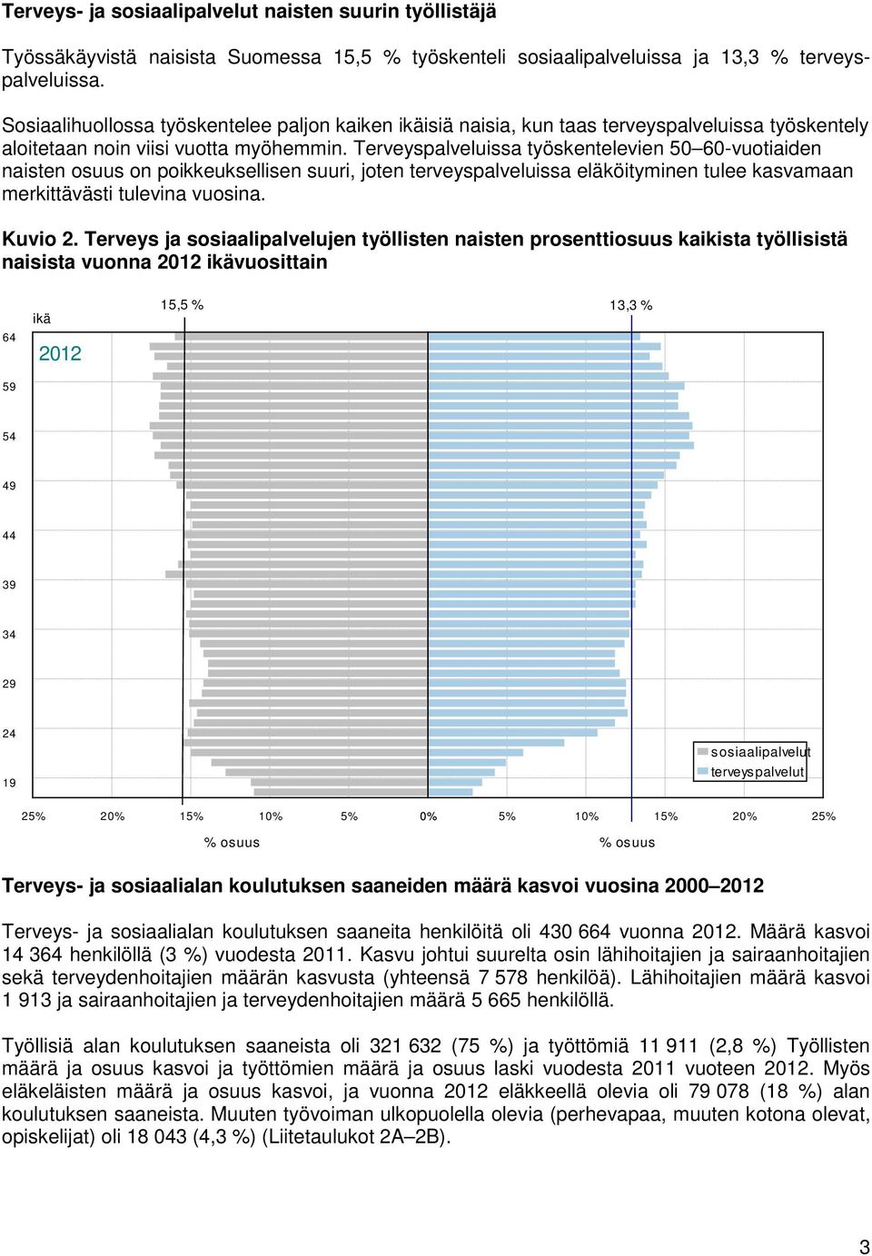 Terveyspalveluissa työskentelevien 50 60-vuotiaiden naisten osuus on poikkeuksellisen suuri, joten terveyspalveluissa eläköityminen tulee kasvamaan merkittävästi tulevina vuosina. Kuvio 2.