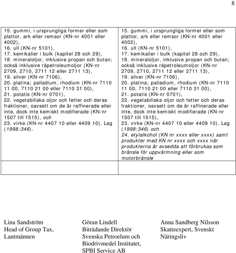 platina; palladium, rhodium (KN-nr 7110 11 00, 7110 21 00 eller 7110 31 00), 21. potatis (KN-nr 0701), 22.