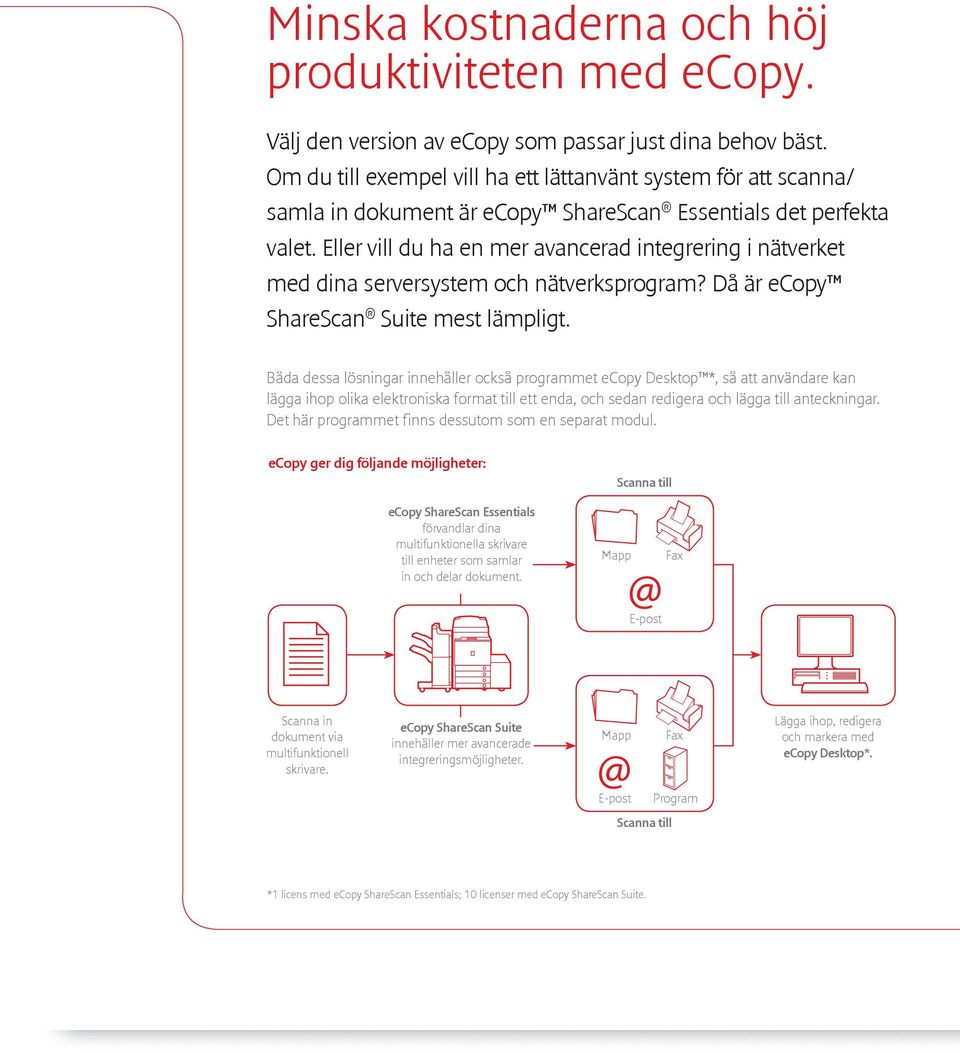 Eller vill du ha en mer avancerad integrering i nätverket med dina serversystem och nätverksprogram? Då är ecopy ShareScan Suite mest lämpligt.