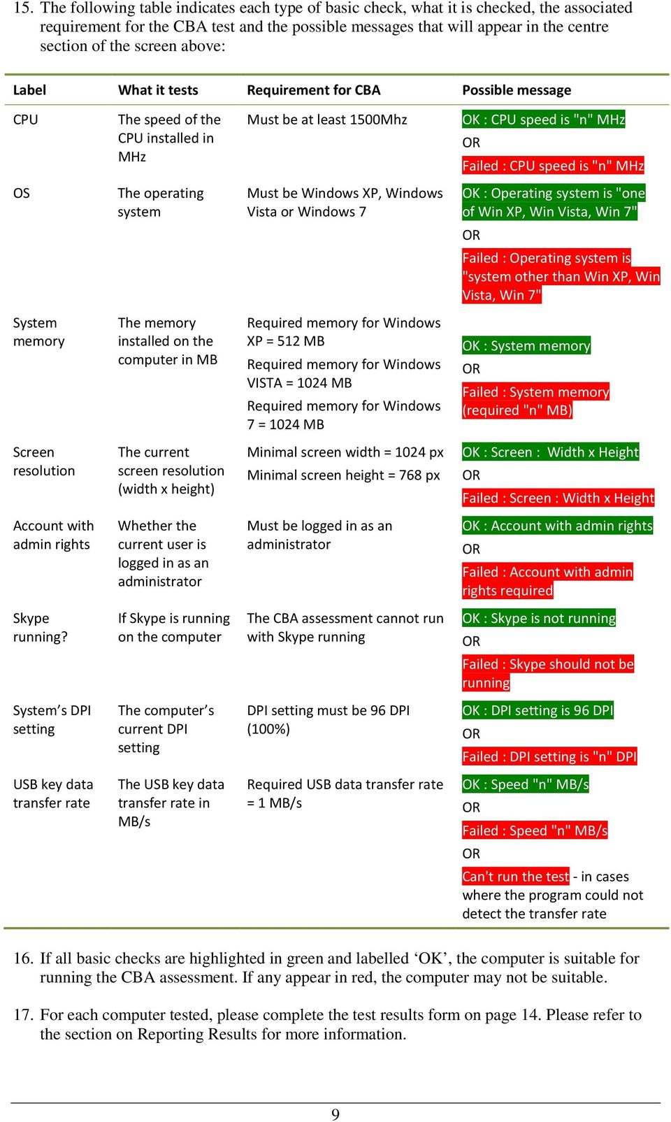 The operating system Must be Windows XP, Windows Vista or Windows 7 OK : Operating system is "one of Win XP, Win Vista, Win 7" Failed : Operating system is "system other than Win XP, Win Vista, Win