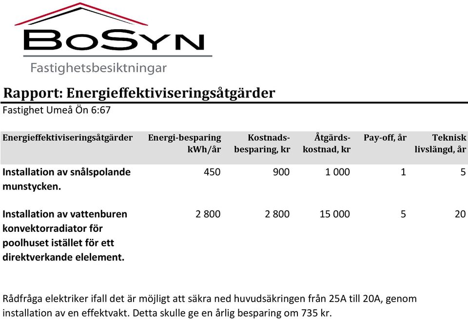 Installation av vattenburen konvektorradiator för poolhuset istället för ett direktverkande elelement.