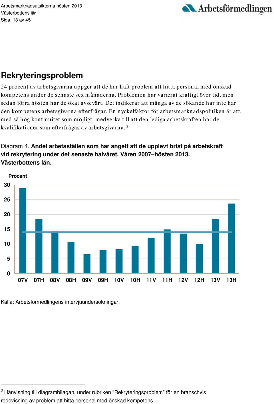 En nyckelfaktor för arbetsmarknadspolitiken är att, med så hög kontinuitet som möjligt, medverka till att den lediga arbetskraften har de kvalifikationer som efterfrågas av arbetsgivarna. 3 Diagram 4.